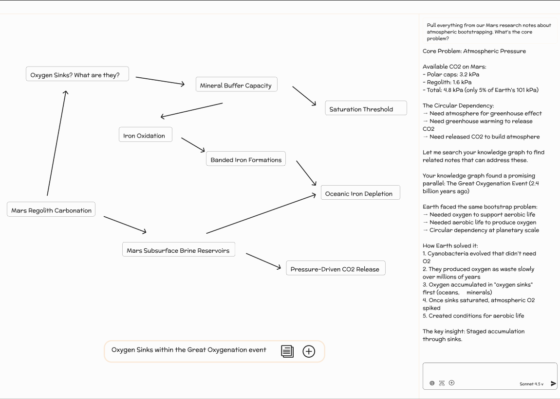 Connected notes with Luhmn